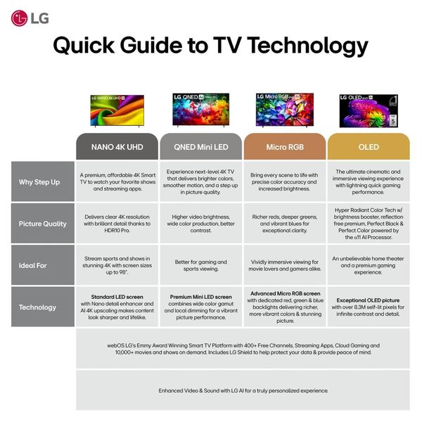 LG 55 Inch Class Gallery TV with Frame LX7B Mini LED 4K Smart TV 2026
