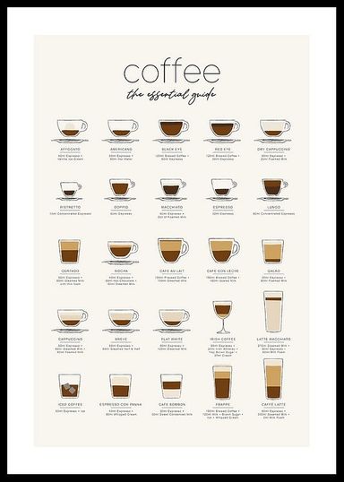 The Essential Coffee Guide Affiche